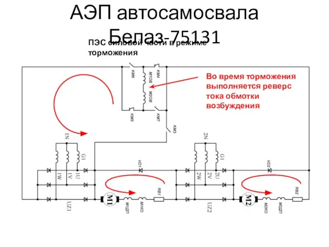 АЭП автосамосвала Белаз-75131 ПЭС силовой части в режиме торможения Во время