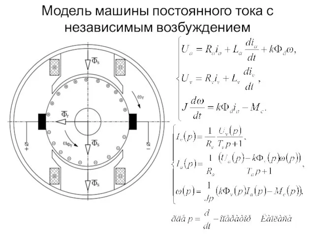 Модель машины постоянного тока с независимым возбуждением