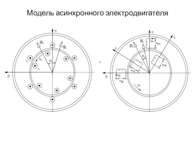 Модель асинхронного электродвигателя