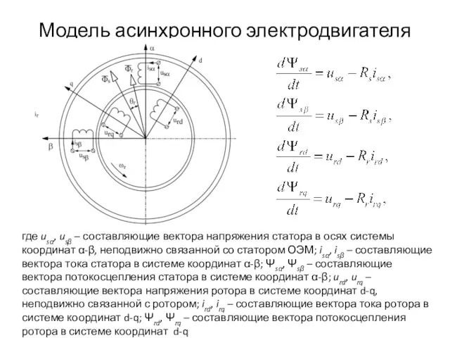 Модель асинхронного электродвигателя где usα, usβ – составляющие вектора напряжения статора