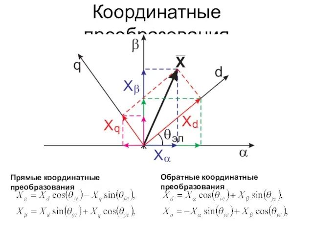 Координатные преобразования Прямые координатные преобразования Обратные координатные преобразования