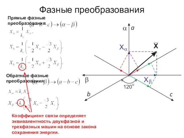 Фазные преобразования Прямые фазные преобразования Обратные фазные преобразования Коэффициент связи определяет