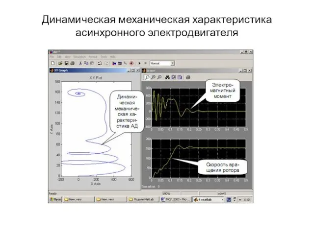 Динамическая механическая характеристика асинхронного электродвигателя