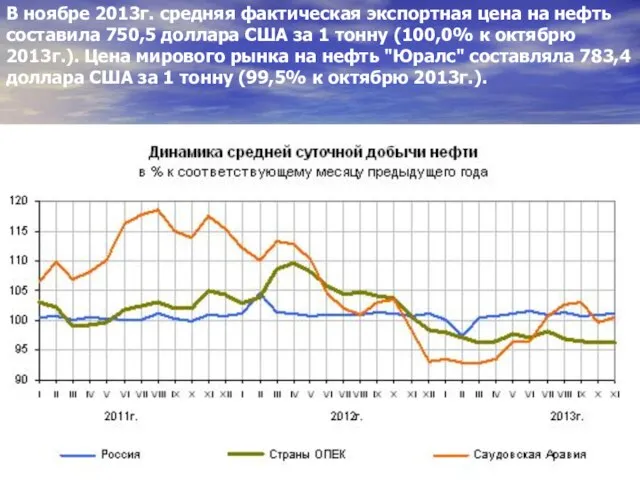 В ноябре 2013г. средняя фактическая экспортная цена на нефть составила 750,5