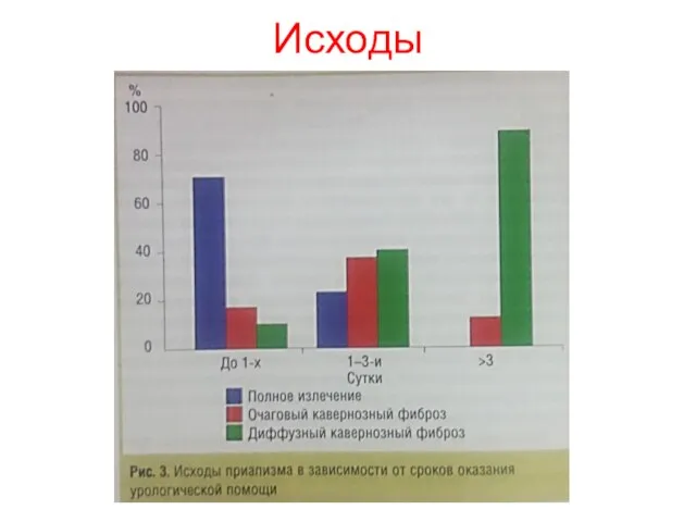 Исходы