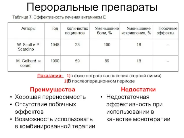 Пероральные препараты Преимущества Хорошая переносимость Отсутствие побочных эффектов Возможность использовать в