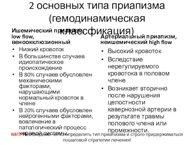 2 основных типа приапизма (гемодинамическая классфикация) Ишемический приапизм, low flow, веноокклюзионный