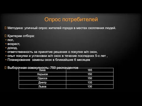 Опрос потребителей Методика: уличный опрос жителей города в местах скопления людей.