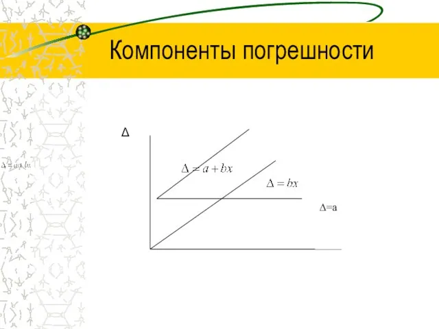 Компоненты погрешности