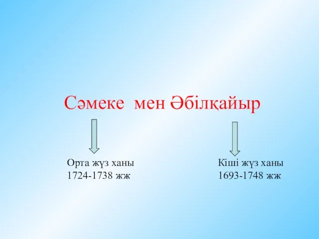 Сәмеке мен Әбілқайыр Орта жүз ханы 1724-1738 жж Кіші жүз ханы 1693-1748 жж