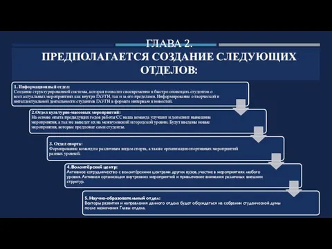 ГЛАВА 2. ПРЕДПОЛАГАЕТСЯ СОЗДАНИЕ СЛЕДУЮЩИХ ОТДЕЛОВ: