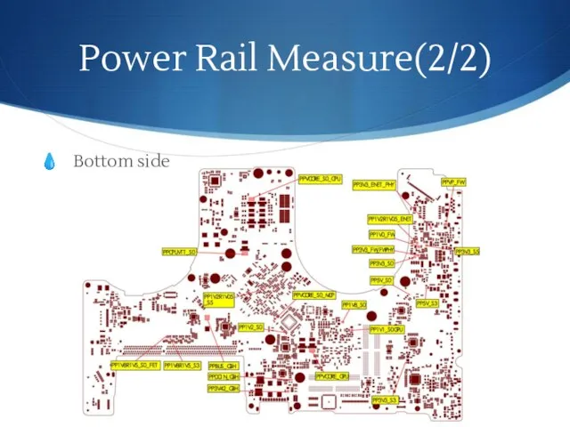 Power Rail Measure(2/2) Bottom side