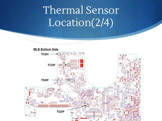 Thermal Sensor Location(2/4)