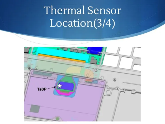 Thermal Sensor Location(3/4)