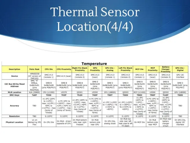 Thermal Sensor Location(4/4)