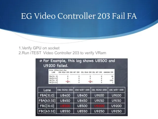 EG Video Controller 203 Fail FA 1.Verify GPU on socket 2.Run