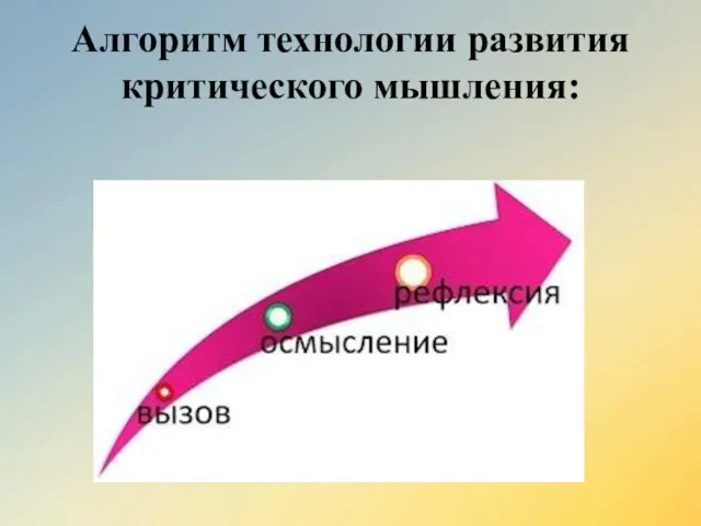 Алгоритм технологии развития критического мышления: