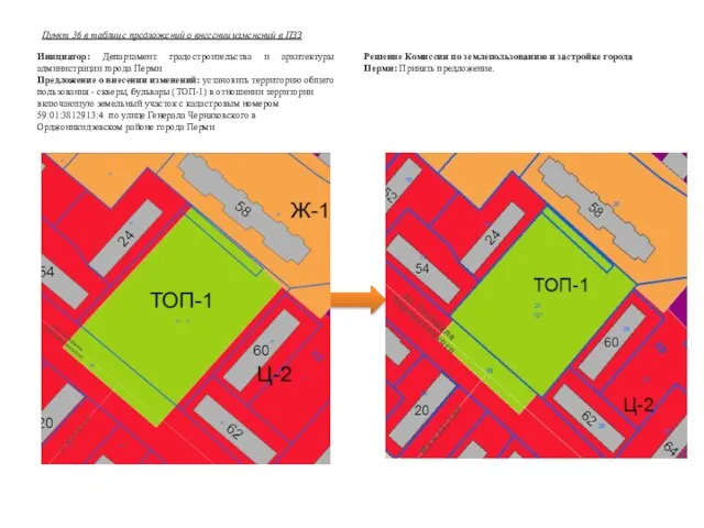 Инициатор: Департамент градостроительства и архитектуры администрации города Перми Предложение о внесении