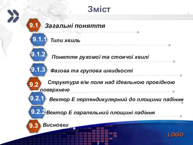 Зміст Загальні поняття 9.1 9.1.1 Типи хвиль Поняття рухомої та стоячої