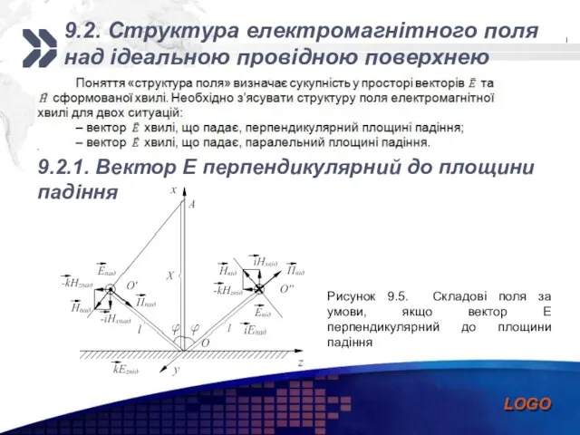 9.2. Структура електромагнітного поля над ідеальною провідною поверхнею 9.2.1. Вектор Е