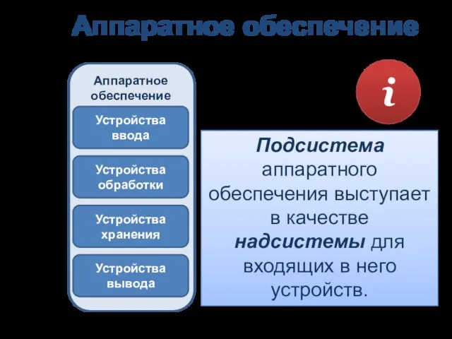 Аппаратное обеспечение Аппаратное обеспечение Устройства ввода Устройства обработки Устройства хранения Устройства