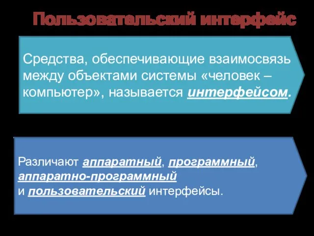 Пользовательский интерфейс Средства, обеспечивающие взаимосвязь между объектами системы «человек – компьютер»,