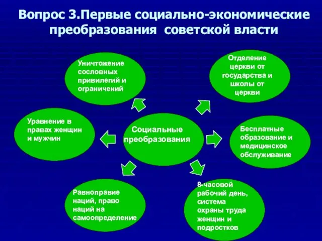 Вопрос 3.Первые социально-экономические преобразования советской власти