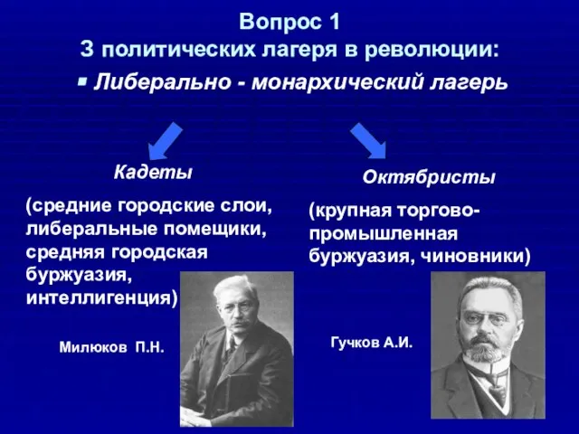 Вопрос 1 З политических лагеря в революции: Либерально - монархический лагерь