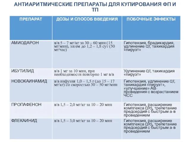 АНТИАРИТМИЧЕСКИЕ ПРЕПАРАТЫ ДЛЯ КУПИРОВАНИЯ ФП И ТП