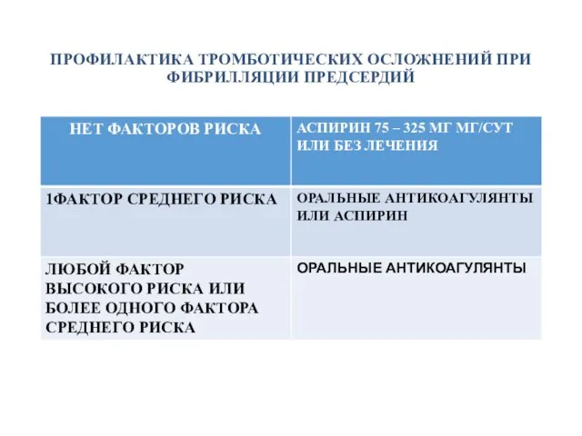 ПРОФИЛАКТИКА ТРОМБОТИЧЕСКИХ ОСЛОЖНЕНИЙ ПРИ ФИБРИЛЛЯЦИИ ПРЕДСЕРДИЙ