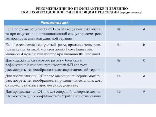 РЕКОМЕНДАЦИИ ПО ПРОФИЛАКТИКЕ И ЛЕЧЕНИЮ ПОСЛЕОПЕРАЦИОННОЙ ФИБРИЛЛЯЦИИ ПРЕДСЕРДИЙ (продолжение)