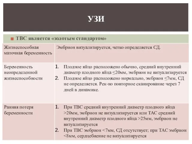 ТВС является «золотым стандартом» УЗИ