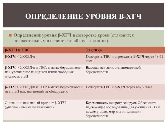 Определение уровня β-ХГЧ в сыворотке крови (становится положительным в первые 9