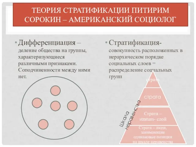 ТЕОРИЯ СТРАТИФИКАЦИИ ПИТИРИМ СОРОКИН – АМЕРИКАНСКИЙ СОЦИОЛОГ Дифференциация – деление общества