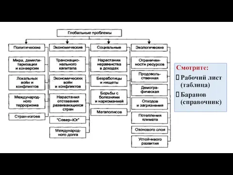 Смотрите: Рабочий лист (таблица) Баранов (справочник)