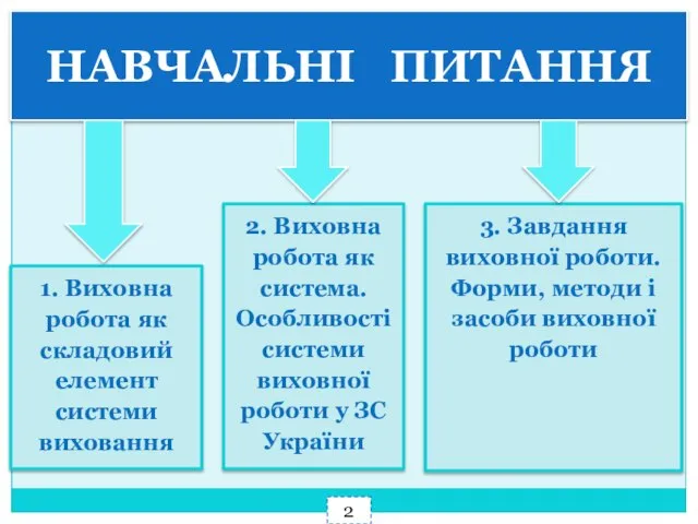 НАВЧАЛЬНІ ПИТАННЯ 1. Виховна робота як складовий елемент системи виховання 2.