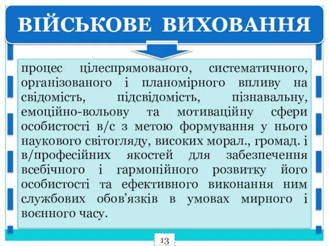 ВІЙСЬКОВЕ ВИХОВАННЯ процес цілеспрямованого, систематичного, організованого і планомірного впливу на свідомість,