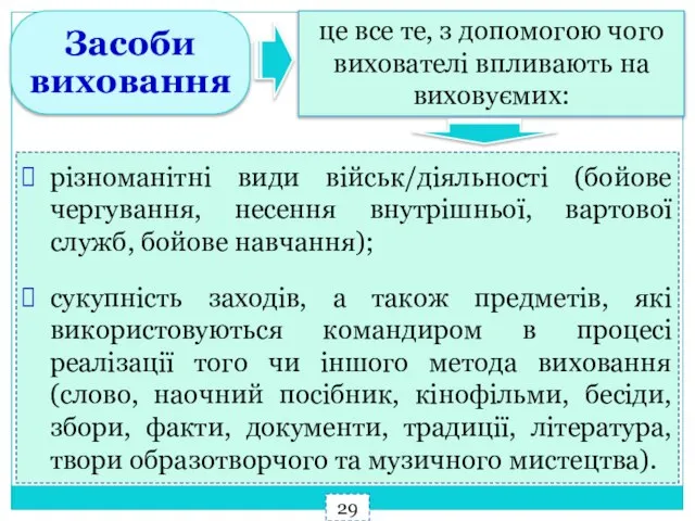 Засоби виховання це все те, з допомогою чого вихователі впливають на