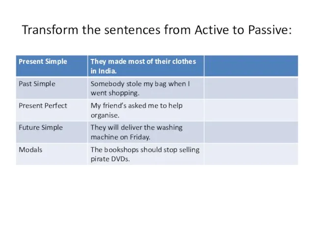 Transform the sentences from Active to Passive: