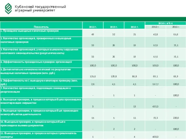 Федерация Автовладельцев России