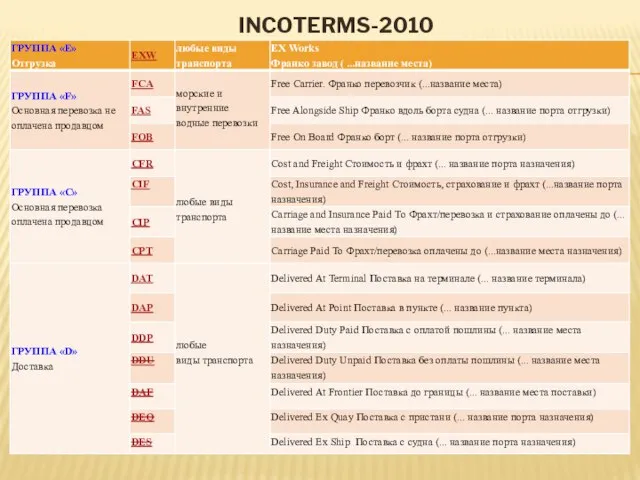 INCOTERMS-2010