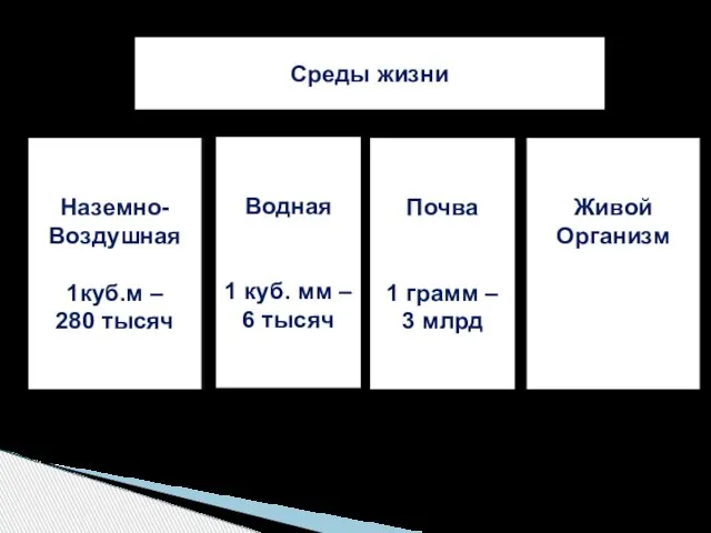 Наземно- Воздушная 1куб.м – 280 тысяч Водная 1 куб. мм –