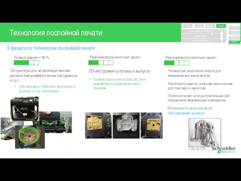 Технология послойной печати 3 проекта по технологии послойной печати 3D-принтеры для