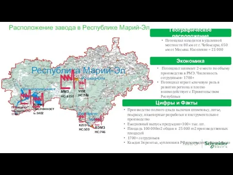 Расположение завода в Республике Марий-Эл ММЗ HC: 6150 Копир Численность:1402 Потенциал