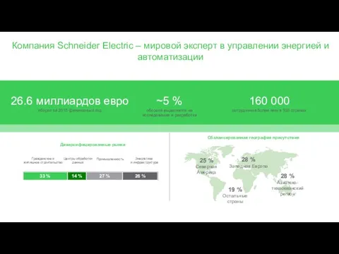 Компания Schneider Electric – мировой эксперт в управлении энергией и автоматизации