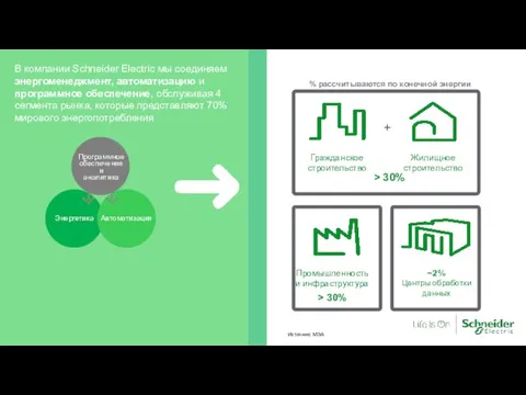 В компании Schneider Electric мы соединяем энергоменеджмент, автоматизацию и программное обеспечение,