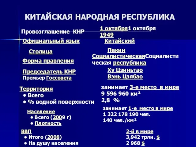 КИТАЙСКАЯ НАРОДНАЯ РЕСПУБЛИКА Провозглашение КНР 1 октября1 октября 1949 Официальный язык