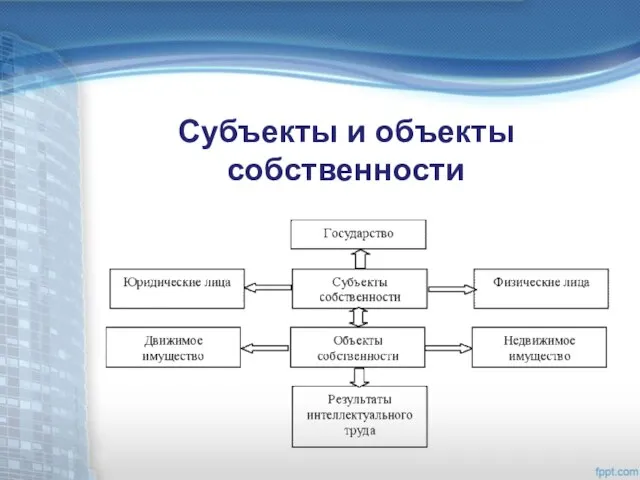 Субъекты и объекты собственности