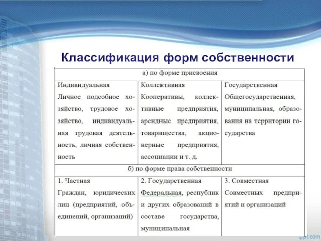 Классификация форм собственности