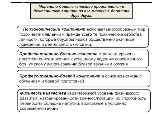 Психологический компонент включает многообразный мир психических явлений и прежде всего те